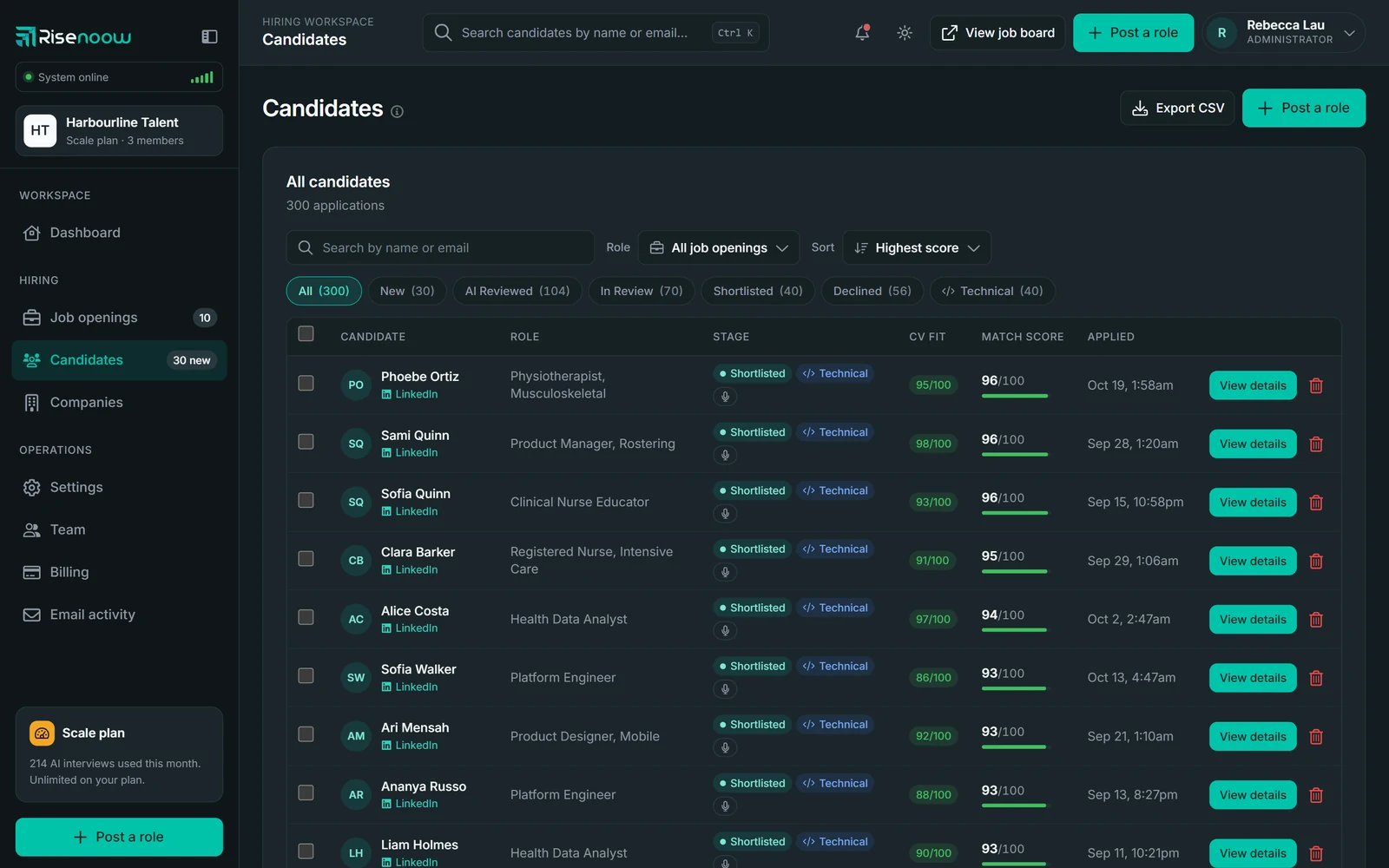 All candidates in Risenoow, sorted by match score, each with stage, CV fit and the date they applied
