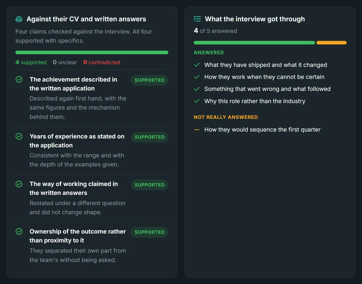 Claims from the CV and written answers checked against the interview, each marked supported
